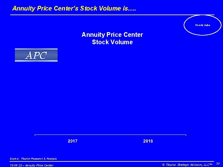 Annuity Price Center’s Stock Volume is…. Needs data Annuity Price Center Stock Volume Source: