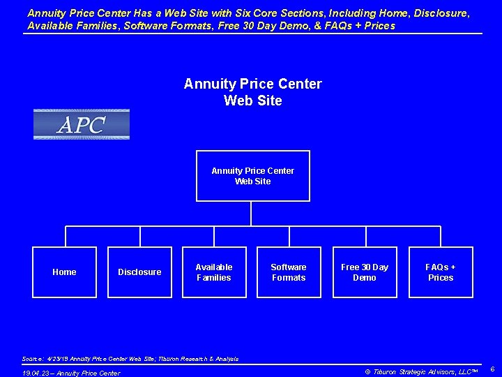 Annuity Price Center Has a Web Site with Six Core Sections, Including Home, Disclosure,