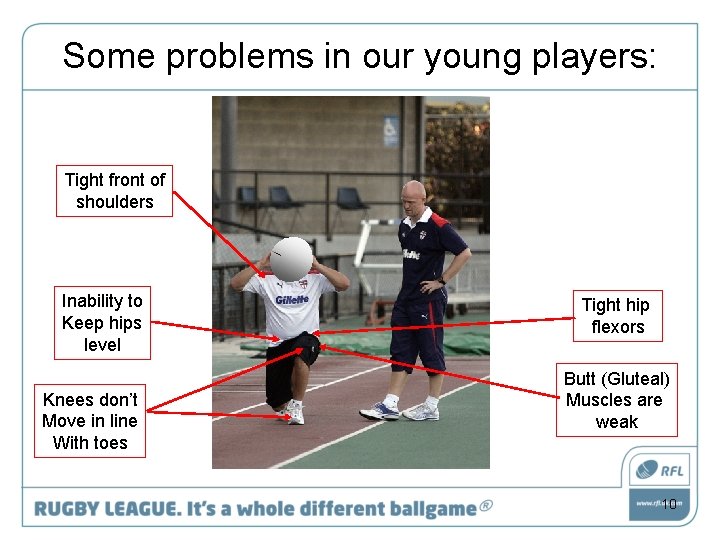 Some problems in our young players: Tight front of shoulders Inability to Keep hips