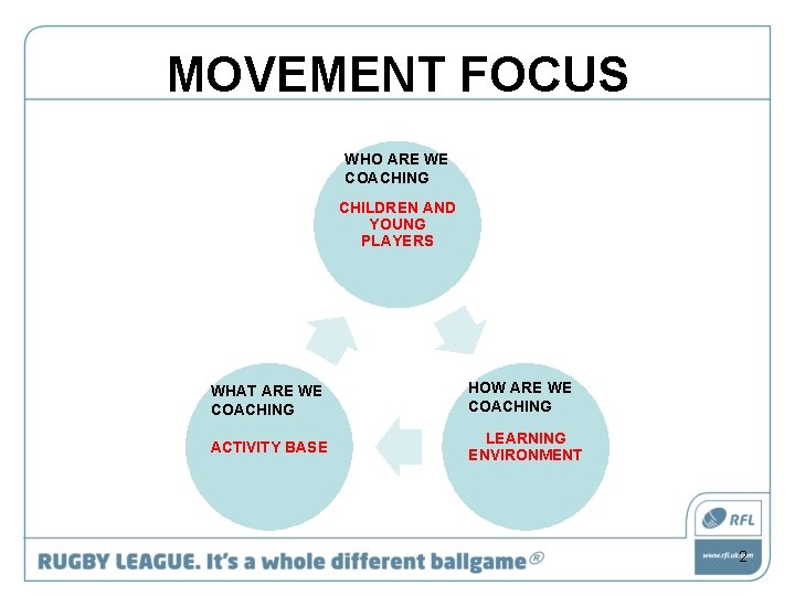 MOVEMENT FOCUS WHO ARE WE COACHING CHILDREN AND YOUNG PLAYERS WHAT ARE WE COACHING