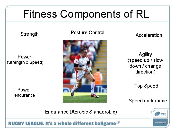 Fitness Components of RL Strength Posture Control Acceleration Agility (speed up / slow down