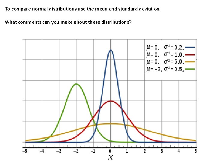 To compare normal distributions use the mean and standard deviation. What comments can you