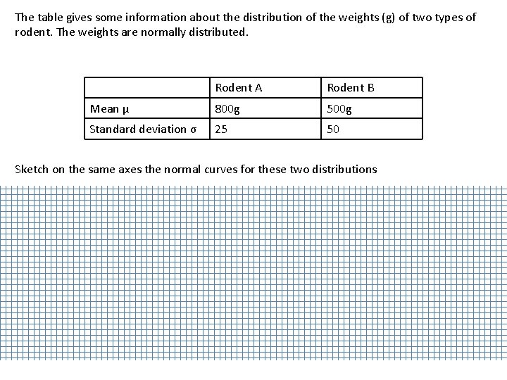 The table gives some information about the distribution of the weights (g) of two