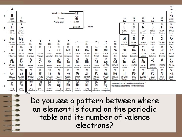 Do you see a pattern between where an element is found on the periodic
