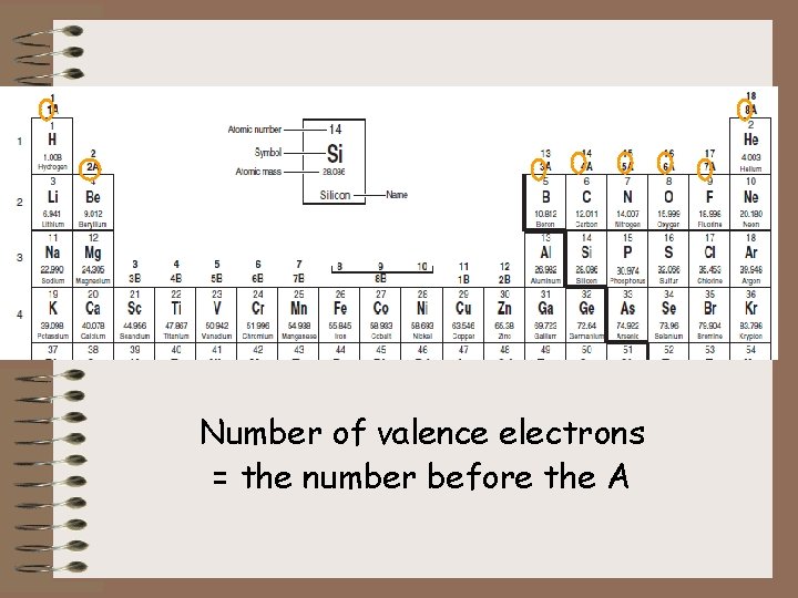 Number of valence electrons = the number before the A 