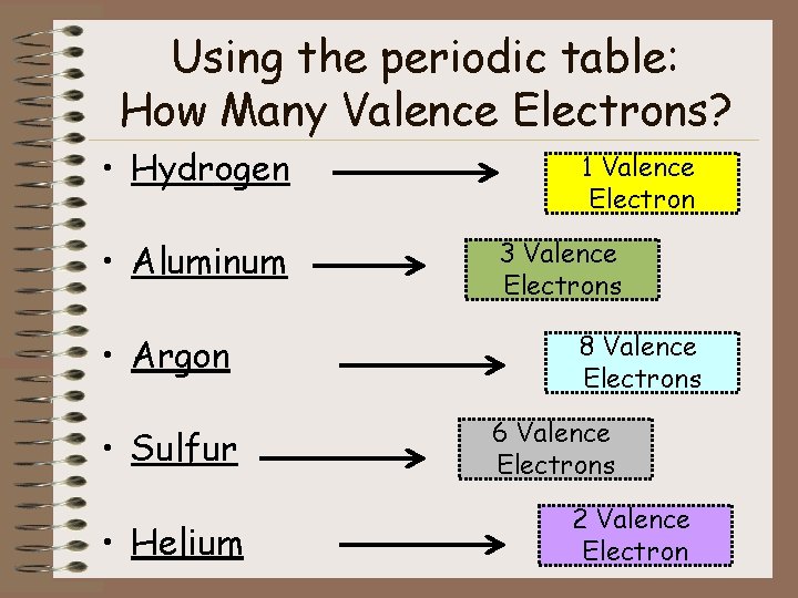 Using the periodic table: How Many Valence Electrons? • Hydrogen • Aluminum • Argon
