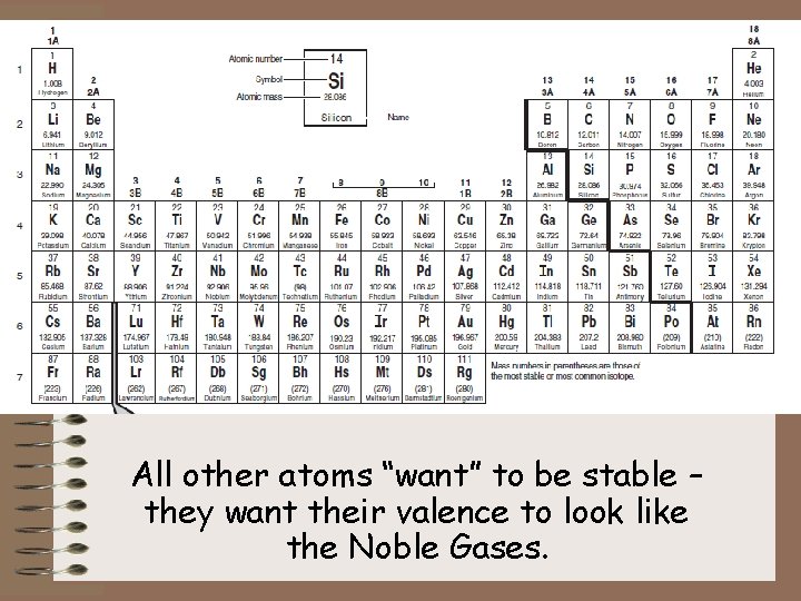 All other atoms “want” to be stable – they want their valence to look