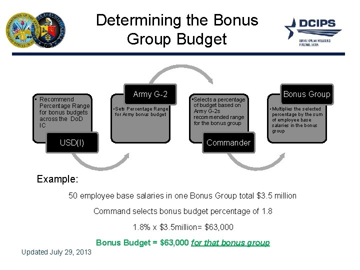 Determining the Bonus Group Budget • Recommend Percentage Range for bonus budgets across the