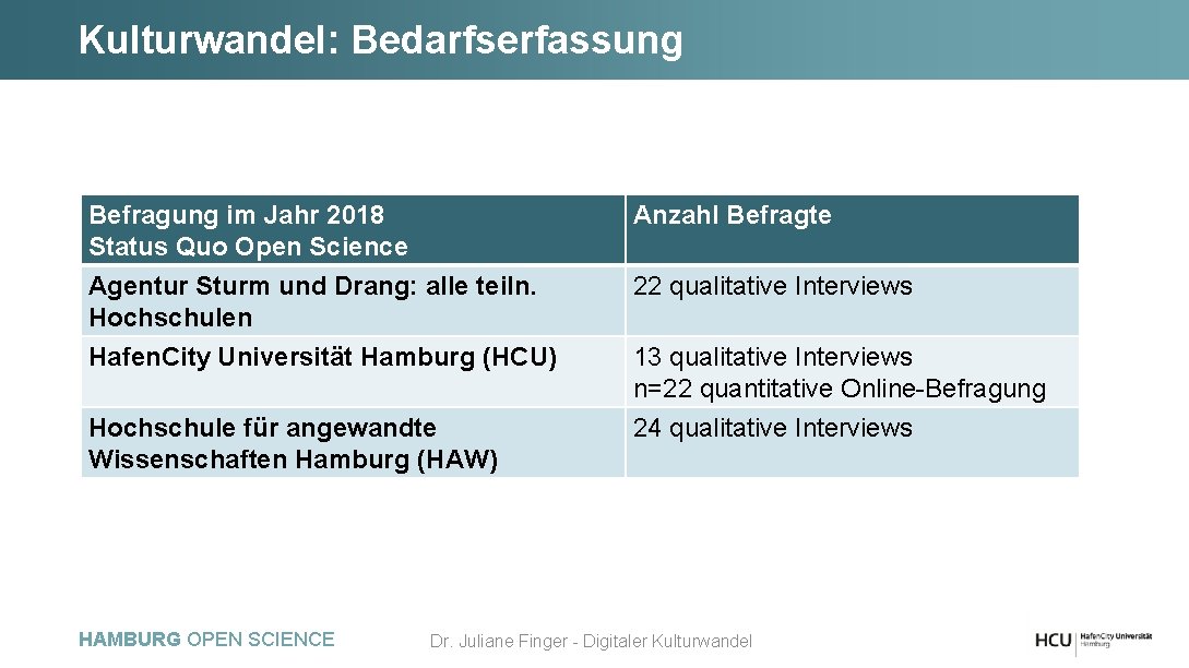 Kulturwandel: Bedarfserfassung Befragung im Jahr 2018 Status Quo Open Science Anzahl Befragte Agentur Sturm