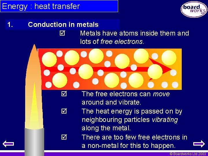 Energy : heat transfer 1. Conduction in metals Metals have atoms inside them and