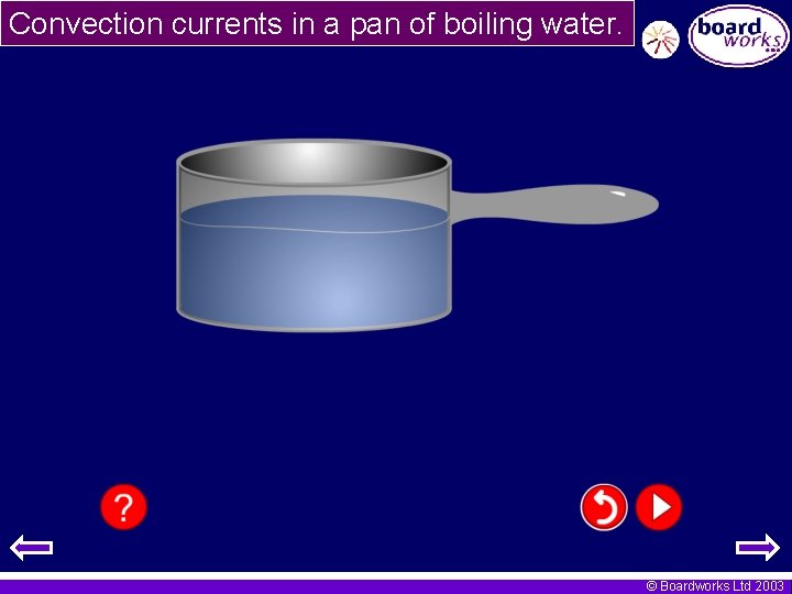 Convection currents in a pan of boiling water. © Boardworks Ltd 2003 