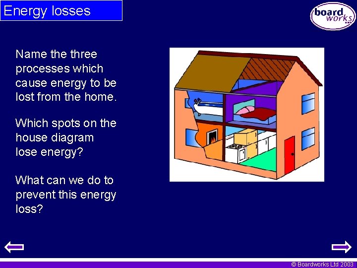 Energy losses Name three processes which cause energy to be lost from the home.