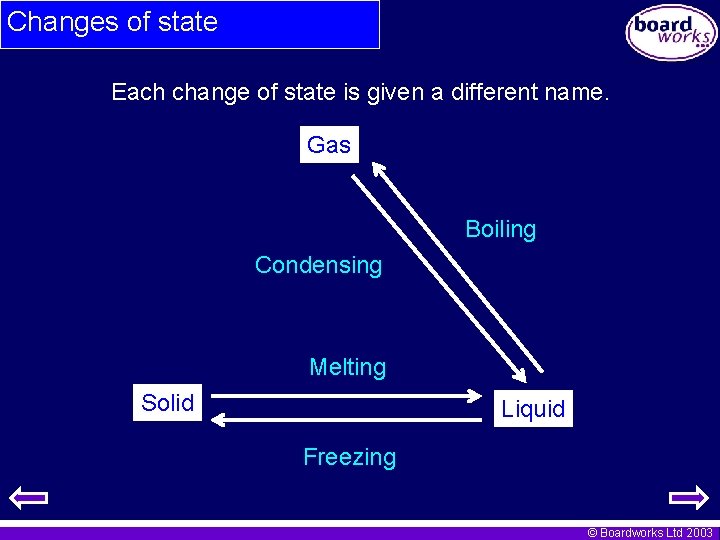 Changes of state Each change of state is given a different name. Gas Boiling