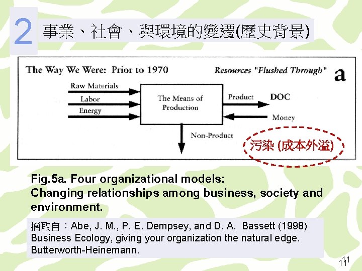 2 事業、社會、與環境的變遷(歷史背景) 污染 (成本外溢) Fig. 5 a. Four organizational models: Changing relationships among business,