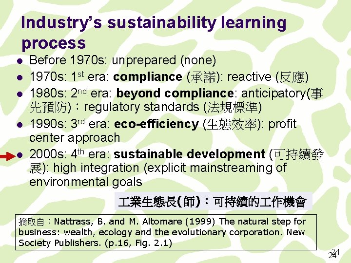 Industry’s sustainability learning process l l l Before 1970 s: unprepared (none) 1970 s: