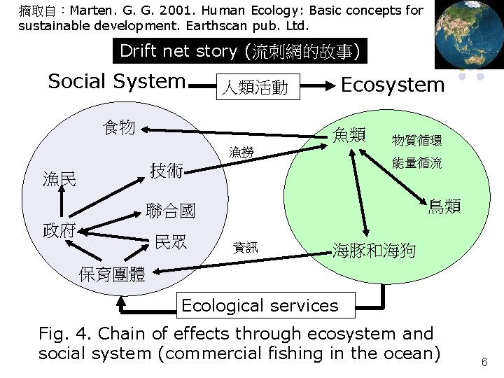 摘取自：Marten. G. G. 2001. Human Ecology: Basic concepts for sustainable development. Earthscan pub. Ltd.