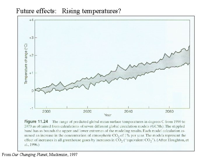 Future effects: Rising temperatures? From Our Changing Planet, Mackenzie, 1997 