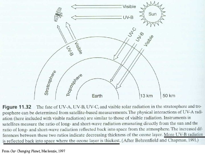 From Our Changing Planet, Mackenzie, 1997 