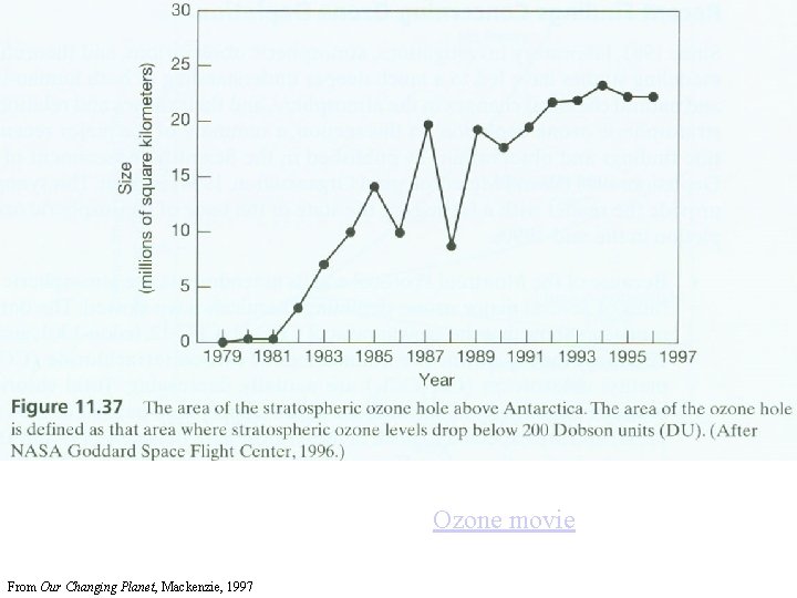 Ozone movie From Our Changing Planet, Mackenzie, 1997 