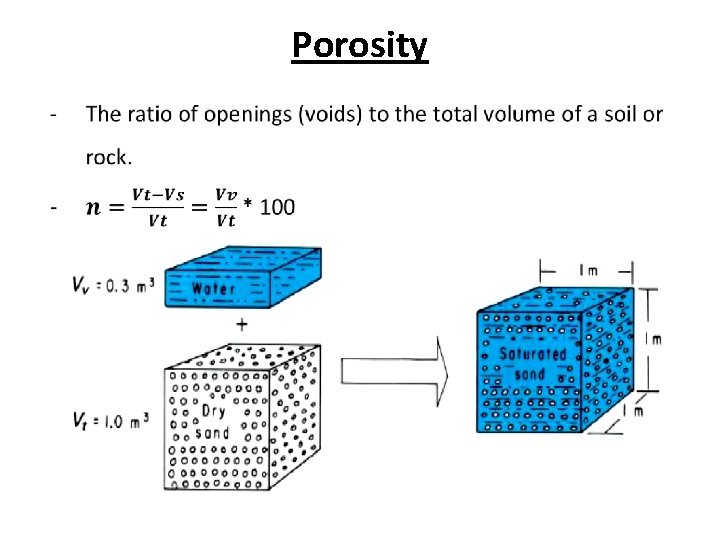 Porosity 