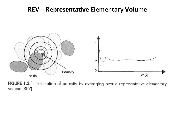 REV – Representative Elementary Volume 