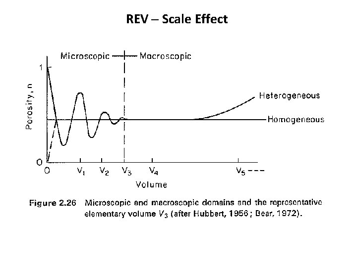REV – Scale Effect 