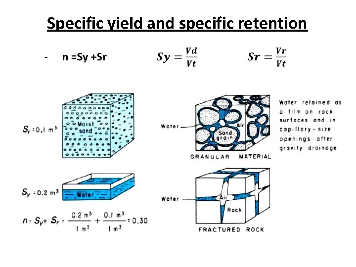 Specific yield and specific retention 