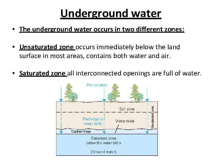 Underground water • The underground water occurs in two different zones: • Unsaturated zone