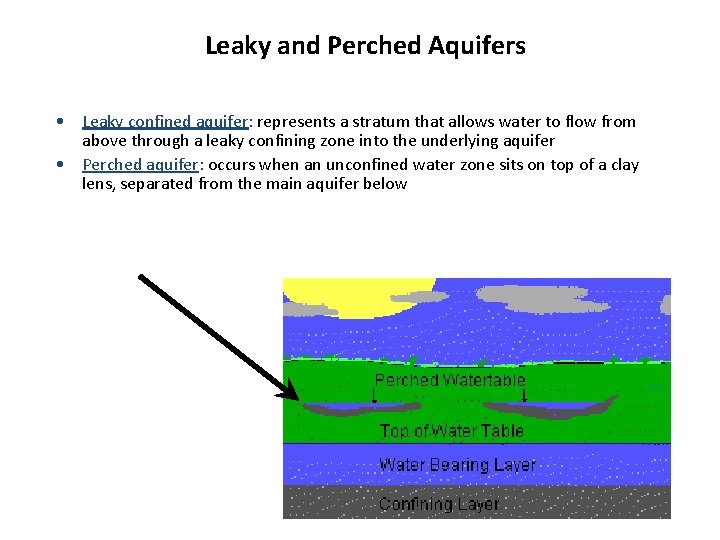 Leaky and Perched Aquifers • Leaky confined aquifer: represents a stratum that allows water