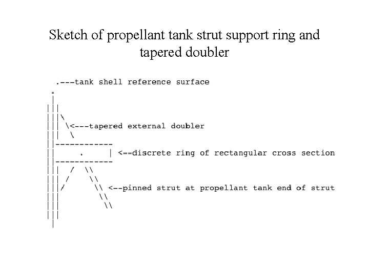 Sketch of propellant tank strut support ring and tapered doubler 