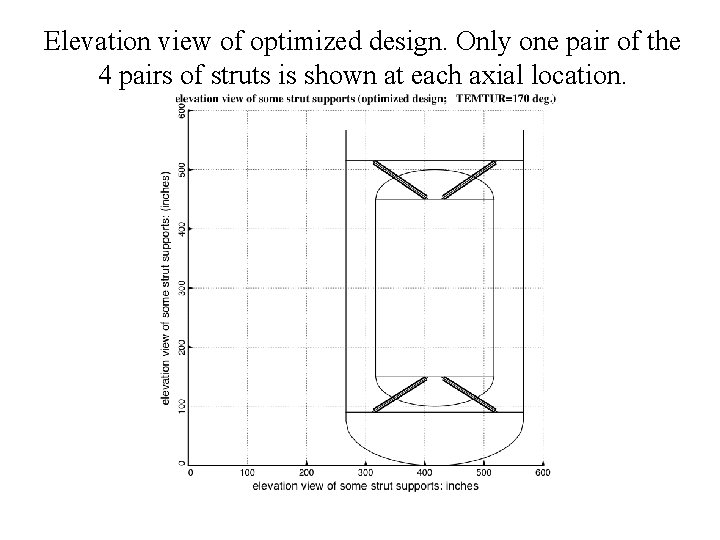 Elevation view of optimized design. Only one pair of the 4 pairs of struts