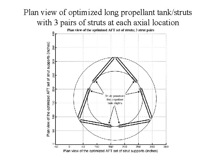 Plan view of optimized long propellant tank/struts with 3 pairs of struts at each