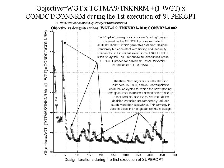 Objective=WGT x TOTMAS/TNKNRM +(1 -WGT) x CONDCT/CONNRM during the 1 st execution of SUPEROPT