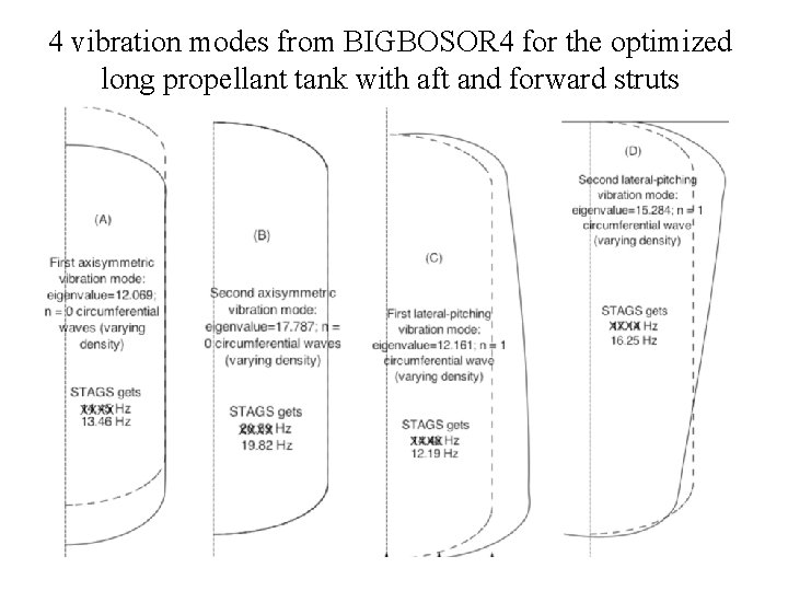 4 vibration modes from BIGBOSOR 4 for the optimized long propellant tank with aft