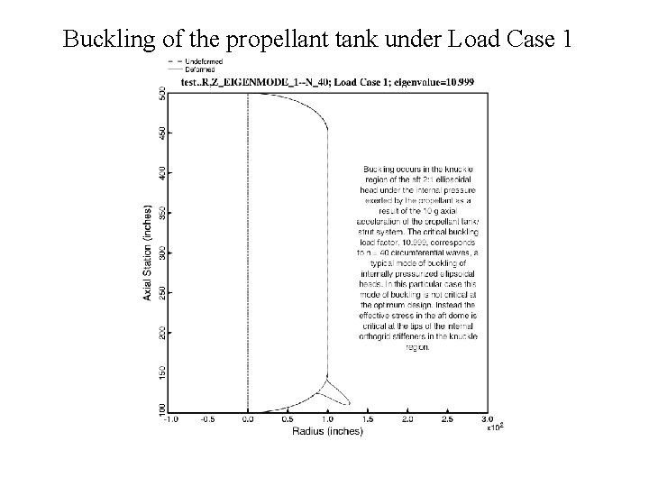 Buckling of the propellant tank under Load Case 1 