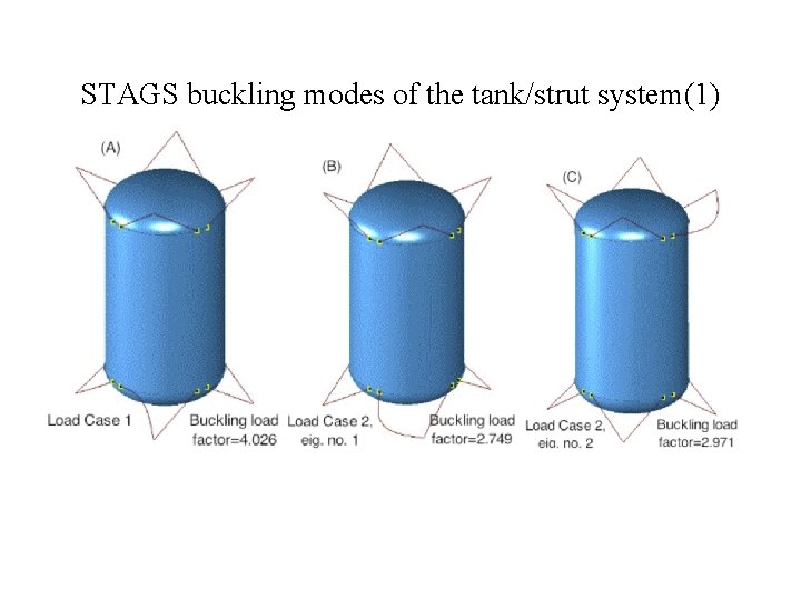 STAGS buckling modes of the tank/strut system(1) 
