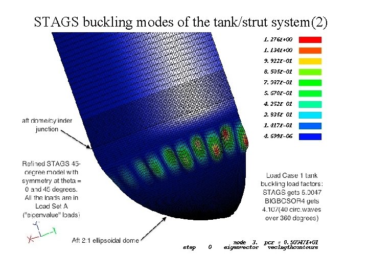 STAGS buckling modes of the tank/strut system(2) 