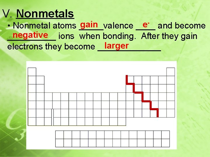 V. Nonmetals gain e- and become • Nonmetal atoms _____valence ____ negative ions when