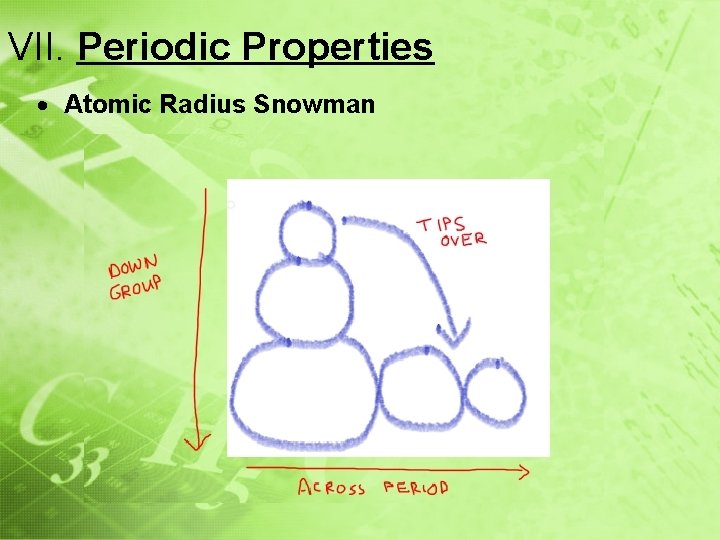 VII. Periodic Properties Atomic Radius Snowman 