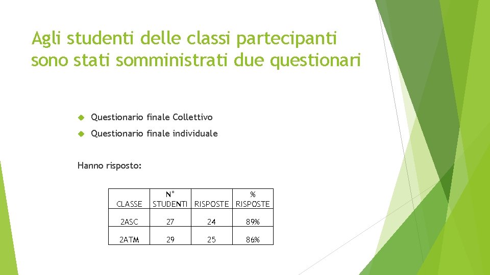 Agli studenti delle classi partecipanti sono stati somministrati due questionari Questionario finale Collettivo Questionario