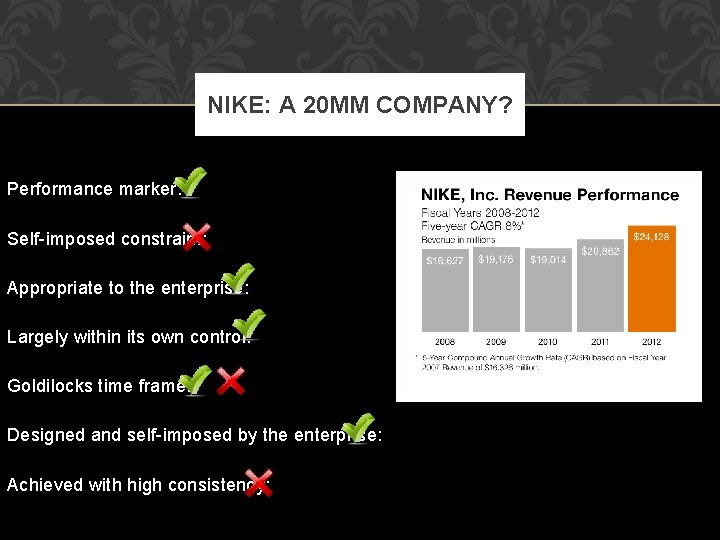NIKE: A 20 MM COMPANY? Performance marker: Self-imposed constraint: Appropriate to the enterprise: Largely