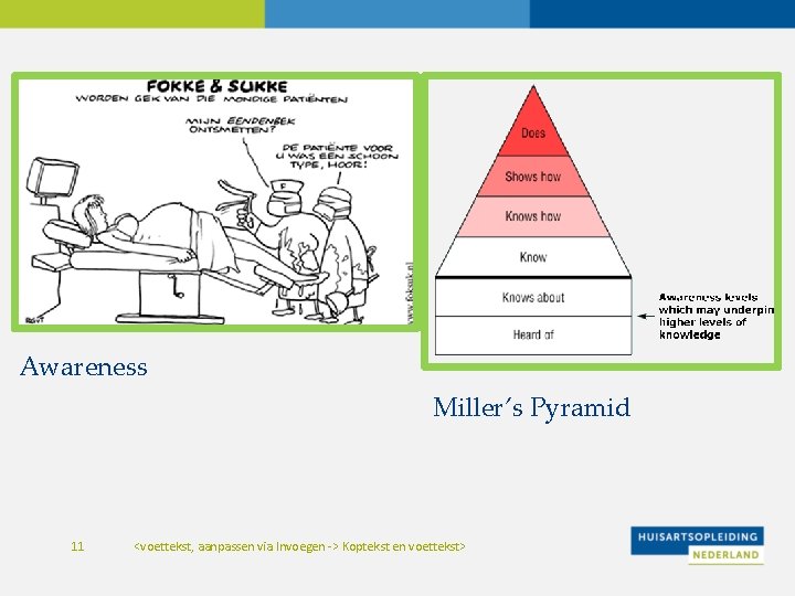 Awareness Miller’s Pyramid 11 <voettekst, aanpassen via Invoegen -> Koptekst en voettekst> 