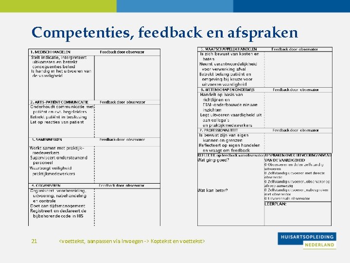 Competenties, feedback en afspraken 21 <voettekst, aanpassen via Invoegen -> Koptekst en voettekst> 