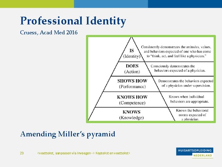 Professional Identity Cruess, Acad Med 2016 Amending Miller’s pyramid 23 <voettekst, aanpassen via Invoegen
