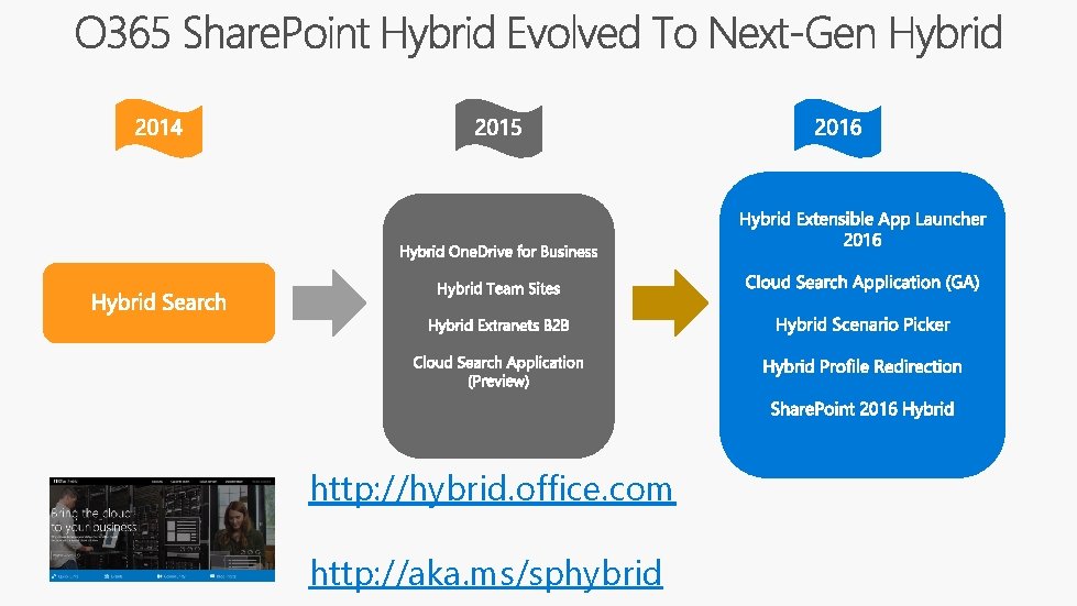 http: //hybrid. office. com http: //aka. ms/sphybrid 