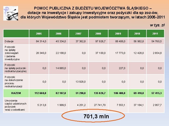 POMOC PUBLICZNA Z BUDŻETU WOJEWÓDZTWA ŚLĄSKIEGO – dotacje na inwestycje i zakupy inwestycyjne oraz