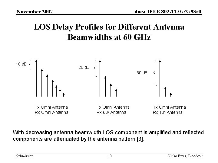 November 2007 doc. : IEEE 802. 11 -07/2793 r 0 LOS Delay Profiles for