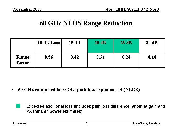 November 2007 doc. : IEEE 802. 11 -07/2793 r 0 60 GHz NLOS Range