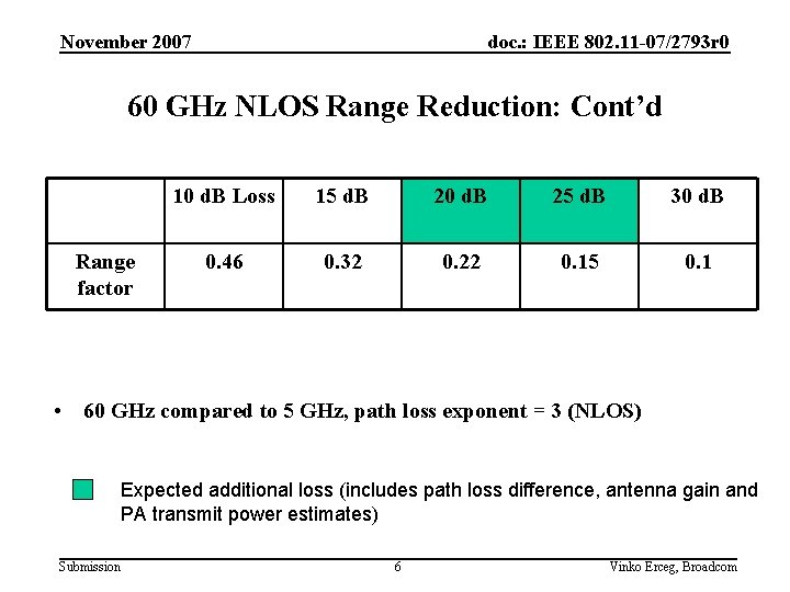 November 2007 doc. : IEEE 802. 11 -07/2793 r 0 60 GHz NLOS Range