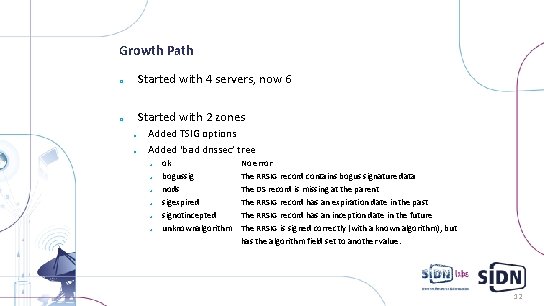Growth Path o Started with 4 servers, now 6 o Started with 2 zones